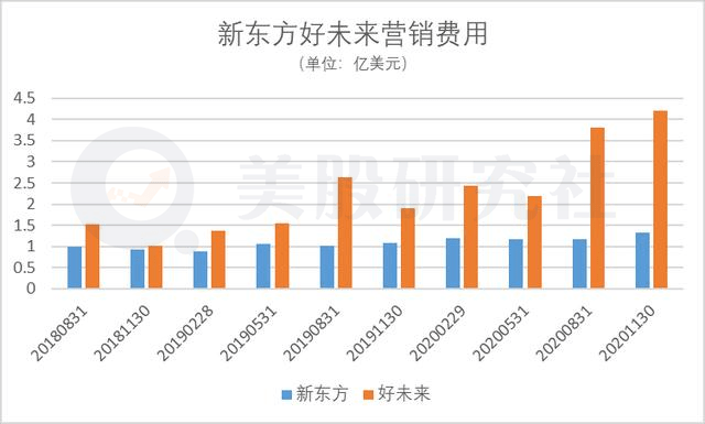 农村投资，机遇与挑战并存
