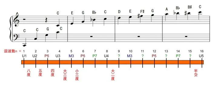 高低音谱表，音乐之基石与表达工具