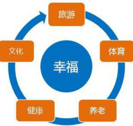 农村致富之路，探索多元化的农村经济发展新模式