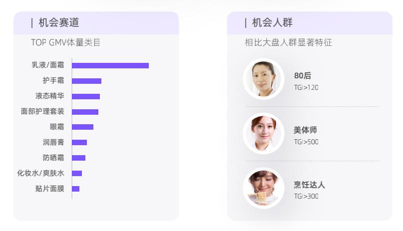 食品区，繁荣、创新与监管的交汇点