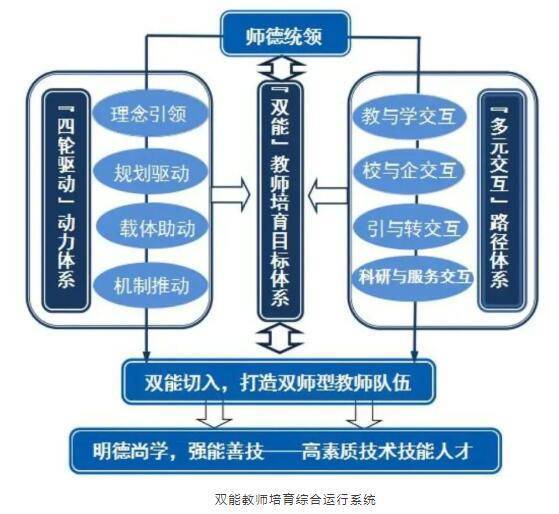 双变向教学，重塑教育模式的探索与实践
