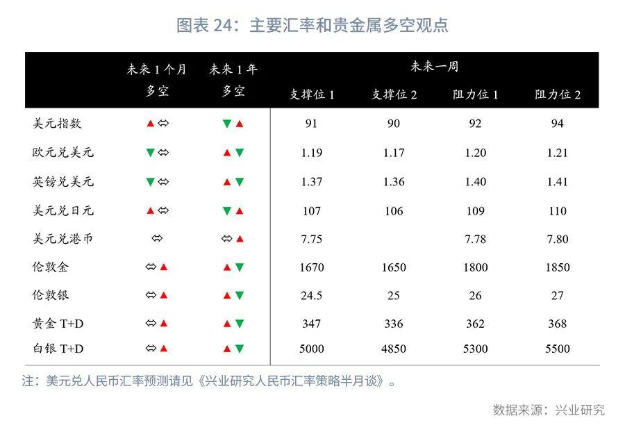 贵金属对冲操作，深度解析与实战策略