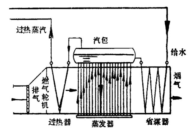 型煤锅炉分类及其应用