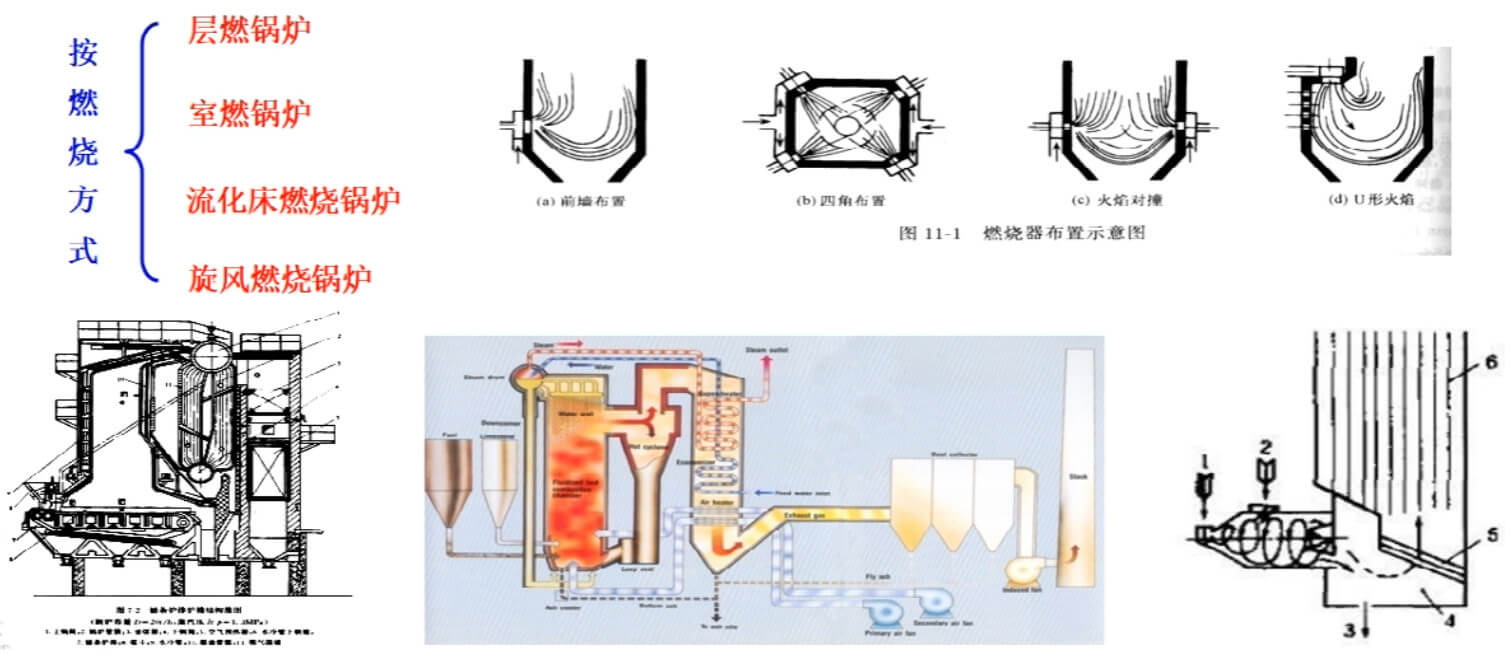 型煤锅炉结构及其优势分析