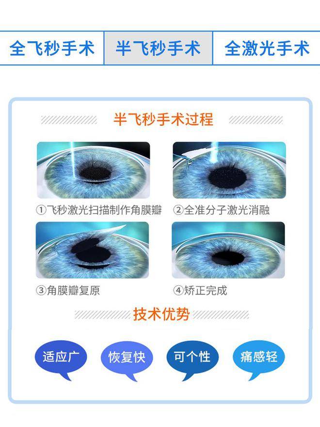 飞秒术后戴眼罩的重要性及其相关事项