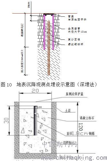 地表沉降监测可采用多种技术与方法