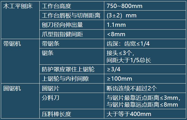 台锯木材锯片多少齿，深度解析与选购指南