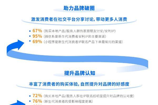 行销活动简历，塑造卓越成果的关键步骤