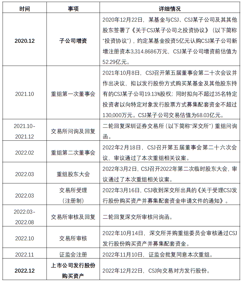 公司上市的形式与路径解析
