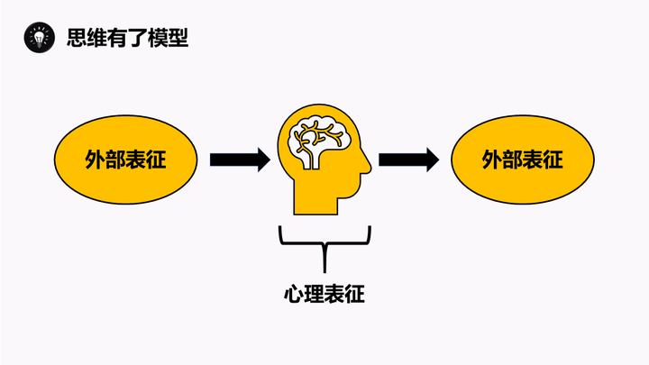 委外作为表外的形式之一，探究其内涵与应用