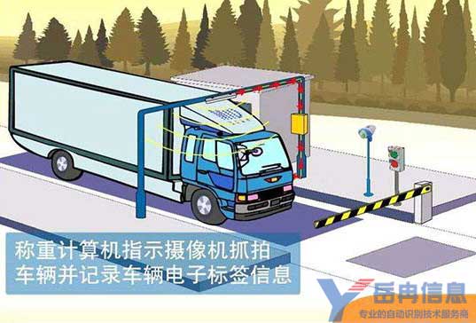 简易重车地磅，高效准确的重载车辆称重解决方案
