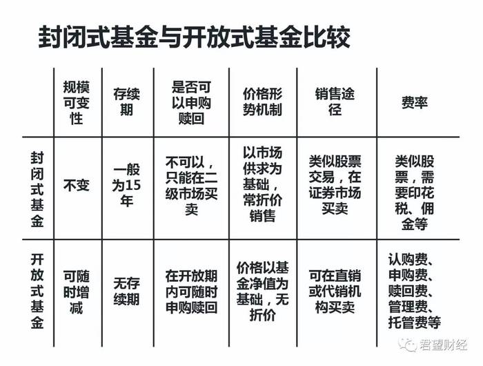 封闭式基金价格的形式及其影响因素