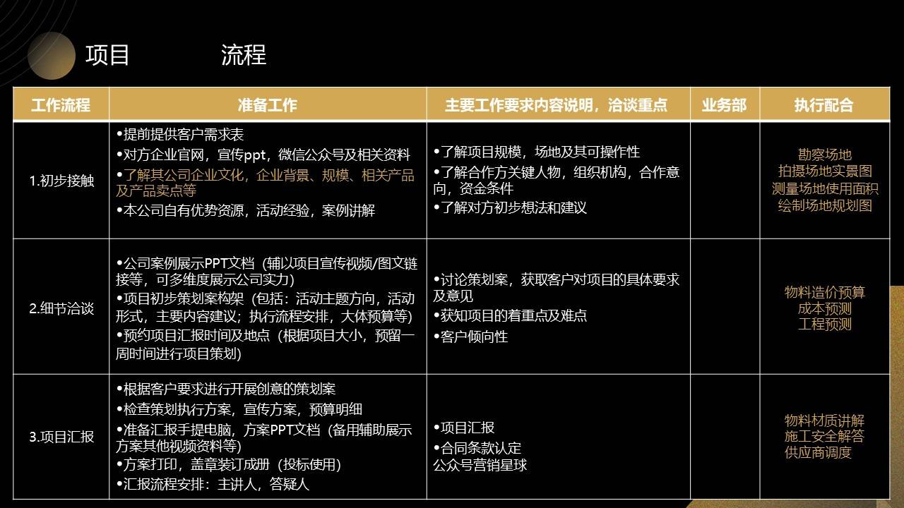 活动执行模板，构建高效活动管理的基石