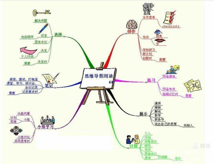 活动策划岗位简介