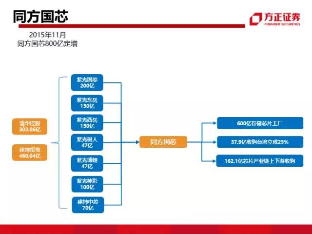 投资公司的主要形式及其特点
