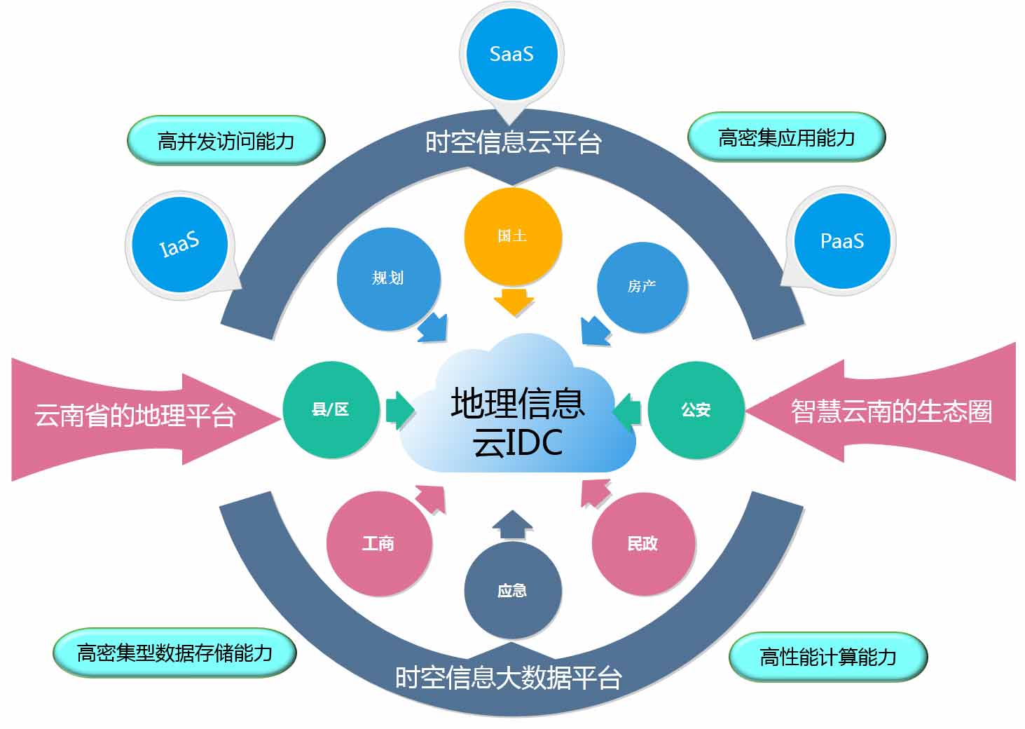 地理国情监测与调研，深化理解，助力决策