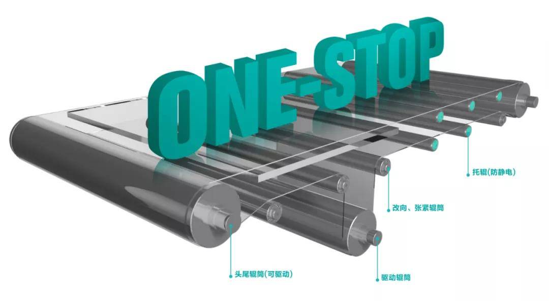 机器皮带，技术核心与工业动脉