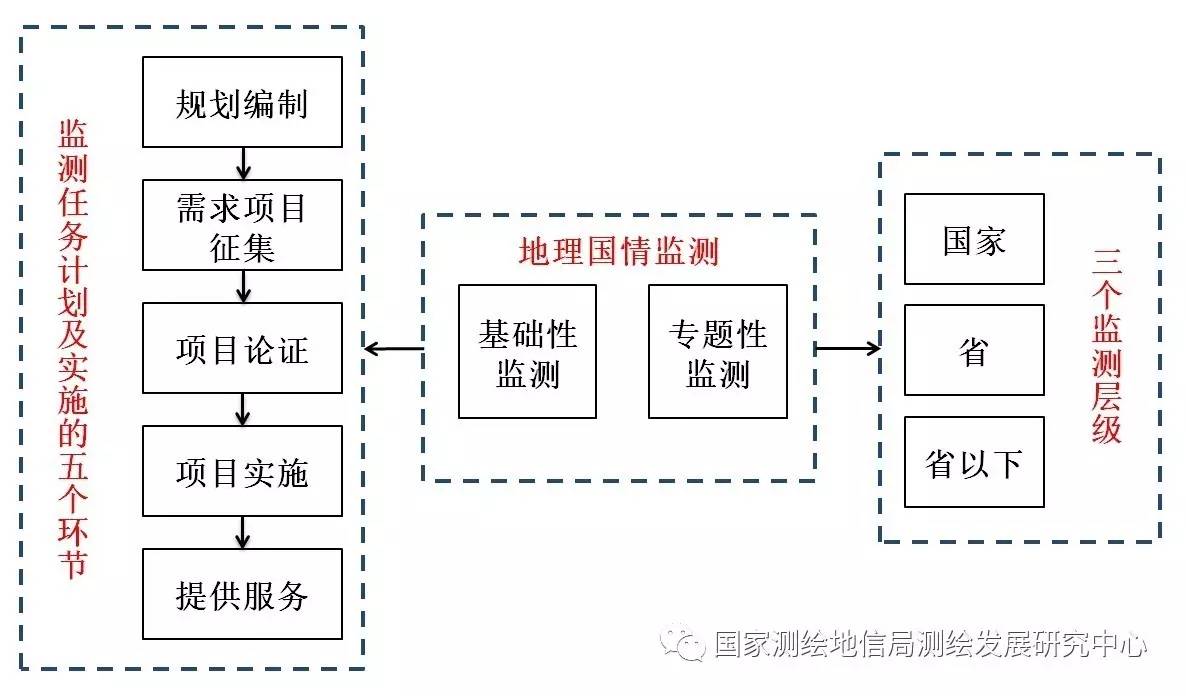 地理国情监测的作用，洞察地球变化的关键手段