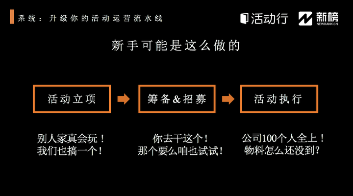 如何组织一场精彩的简历活动，从策划到实施的全方位指南