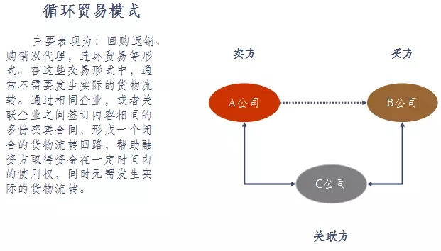 融资包括哪些形式，全面解析融资的多样形态