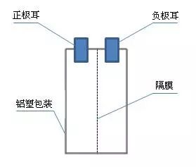 锂电池鼓起现象探究