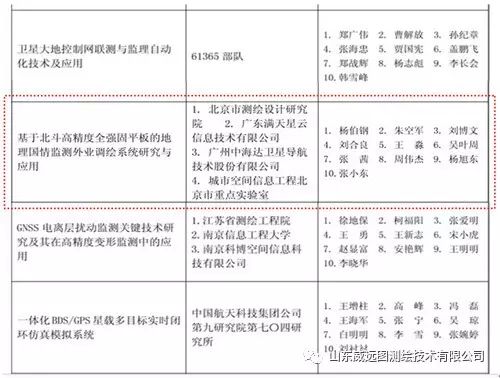 地理国情监测的起始与演变，回顾与前瞻