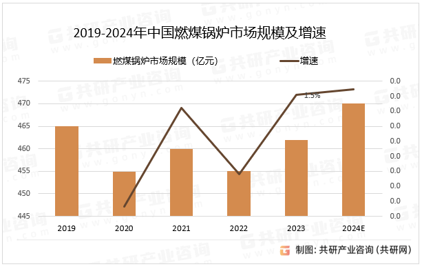 煤锅炉价格，市场走势、影响因素及购买建议