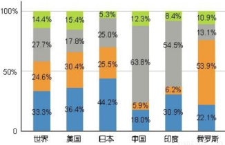 城市地理市情监测，现代城市管理的关键要素