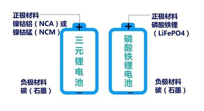 锂电池充不满电的困扰与解析