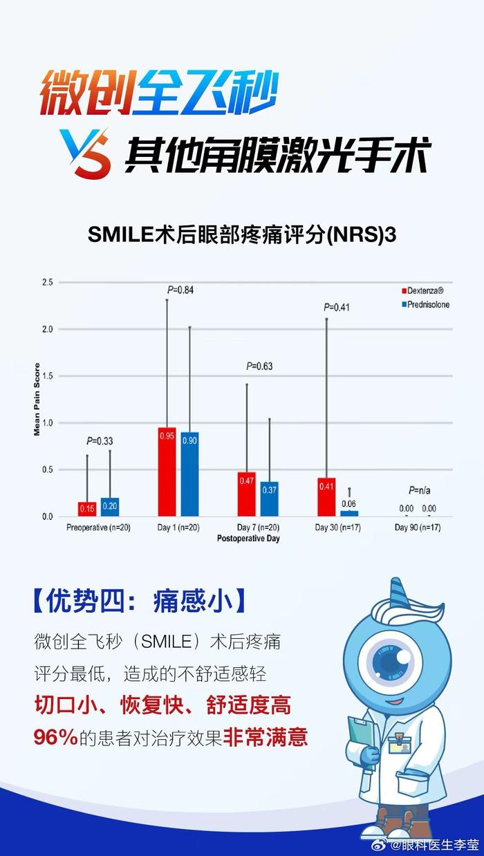 飞秒术后眼罩佩戴时长的重要性，深入了解与探讨