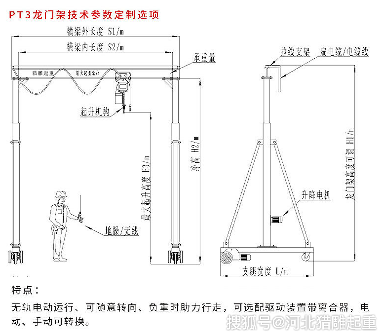 简易门架起重机，设计与应用探讨