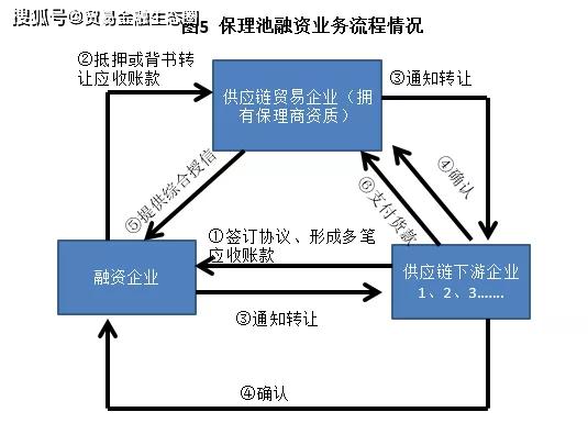 典型融资形式深度解析