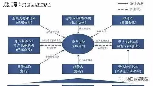 股份融资三种形式，深度解析与实际应用