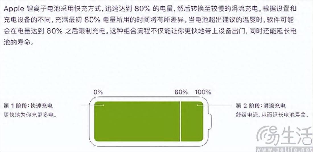 苹果电池过充，理解其影响与应对策略