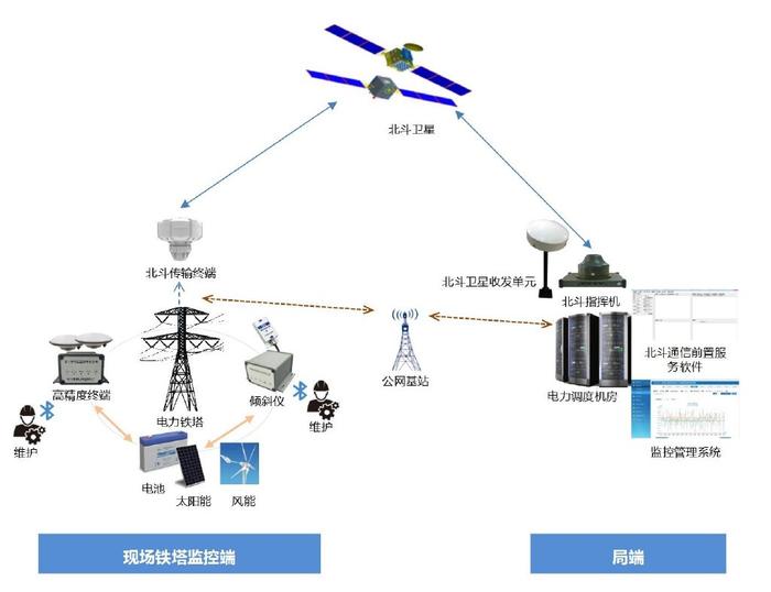 南方北斗监测，引领精准导航与智能监控的新时代