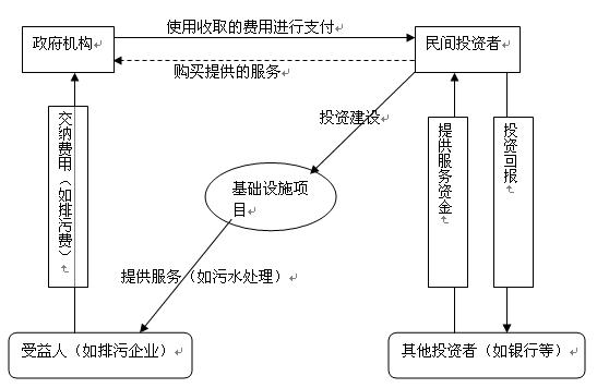 融资的形式主要有哪些