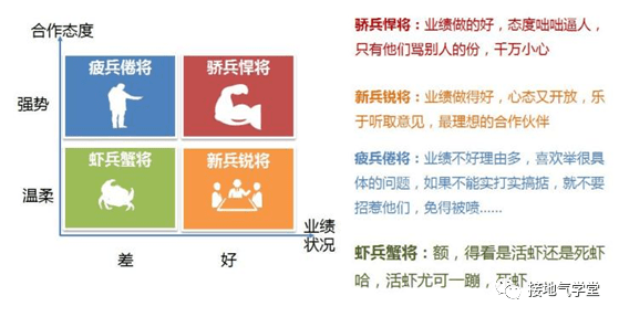 简易升级机，革新生产力的关键力量