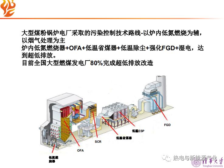 循环流化床锅炉与煤粒度的关系探讨