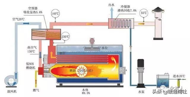 煤粉蒸汽锅炉，技术原理与应用优势