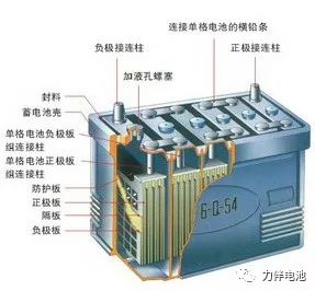 蓄电池单格修复，技术解析与实际操作指南