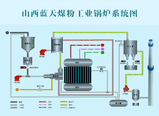 煤粉锅炉蒸发，工艺、应用与优化