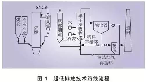 锅炉煤与水的关系，探究锅炉煤燃烧过程中的水影响