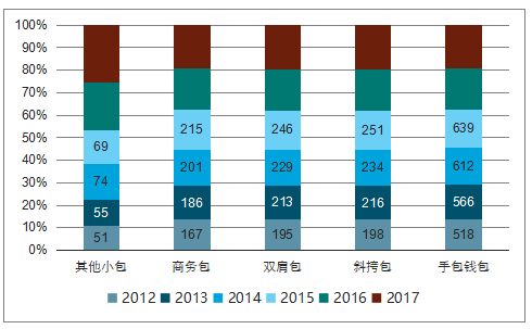 中国箱包手袋网，连接产业与市场的重要桥梁