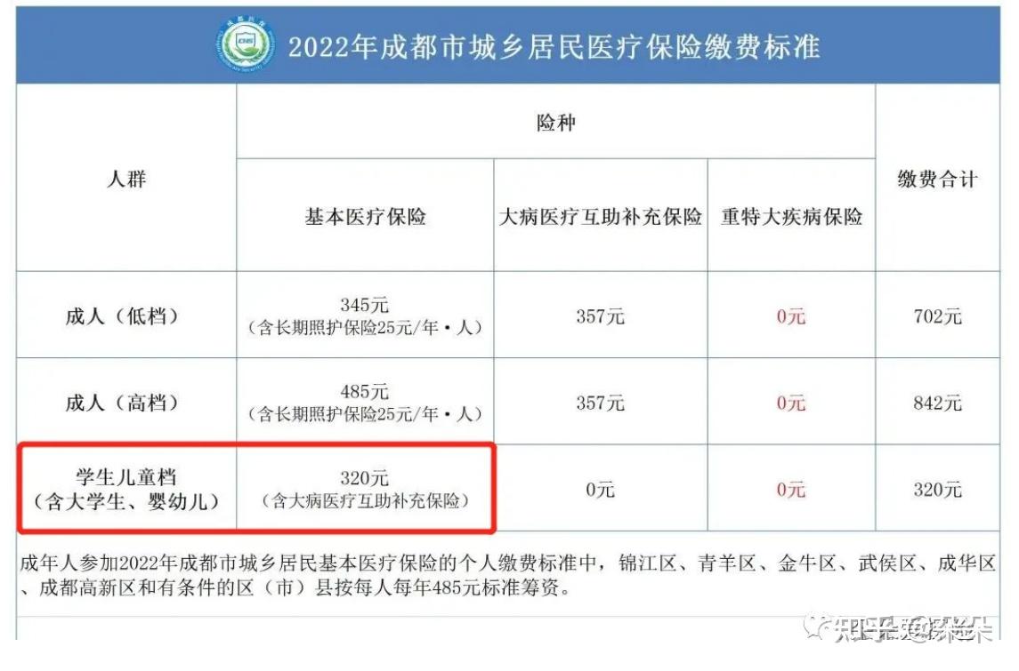 成都儿保价格，了解儿童保健的费用与重要性