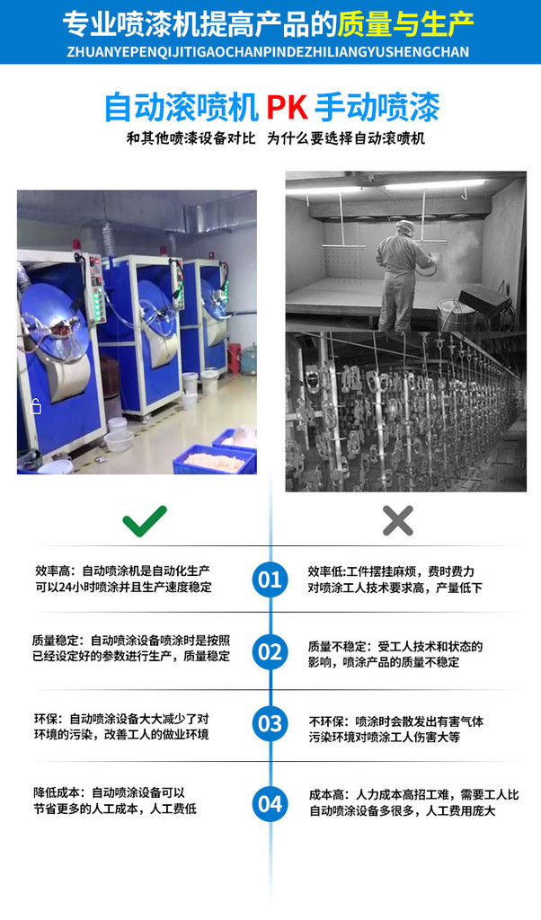 喷涂机生产厂的现状与发展趋势
