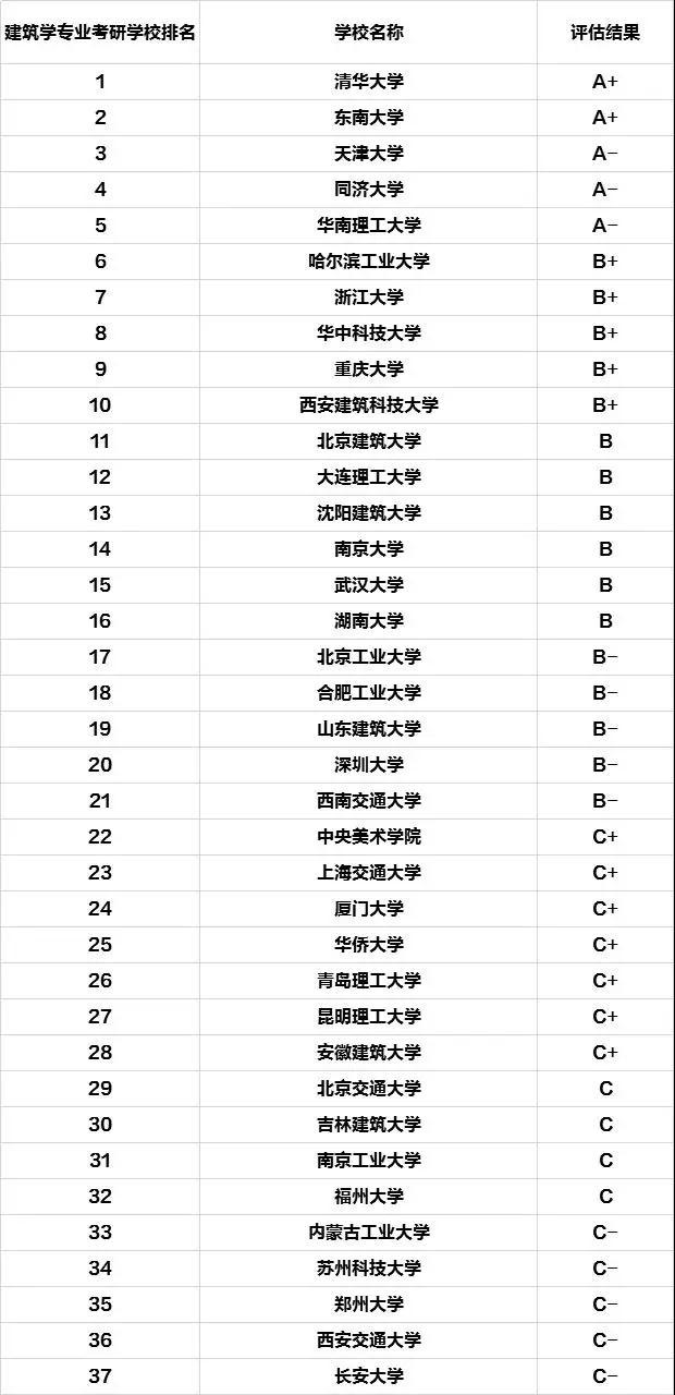 建筑学全国大学排名及其影响力探讨