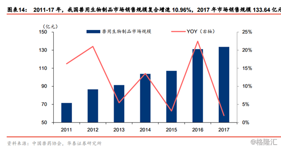 目前禽流感疫苗的种类及其特点