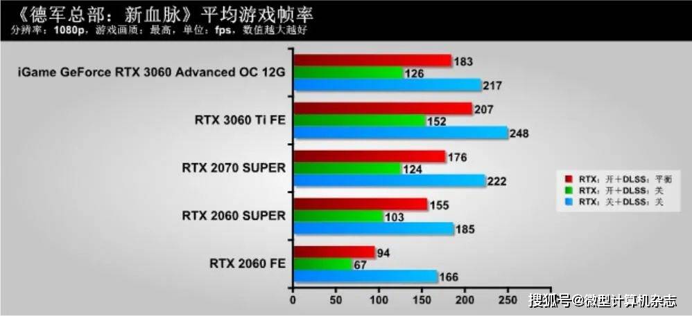 探究SLI显卡，性能、优势与应用