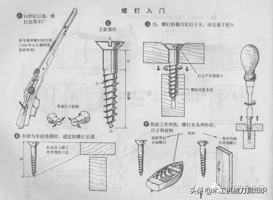 admin 第301页