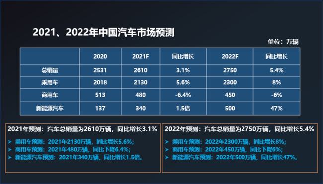 刹车等级与希望的力量